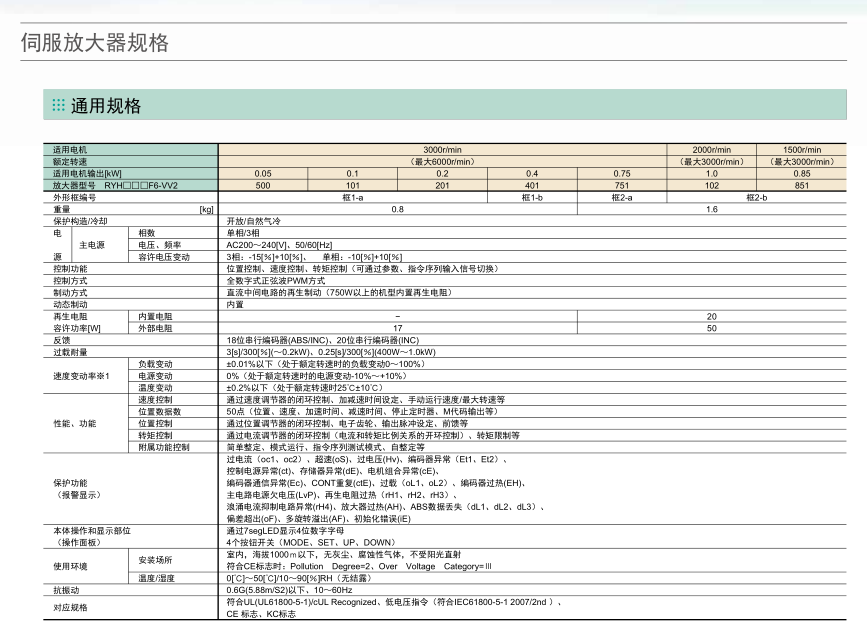 富士伺服驅動器 ALPHA5 Smart Plus規(guī)格