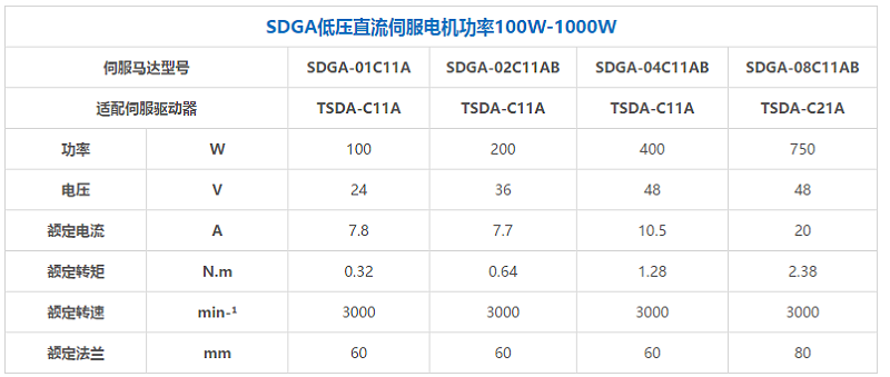 拓達(dá)直流伺服系統(tǒng)規(guī)格型號(hào)