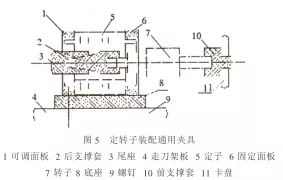 交流伺服電機(jī)