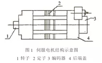 交流伺服電機(jī)