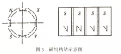 交流伺服電機(jī)