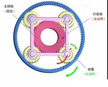 行星減速機(jī)