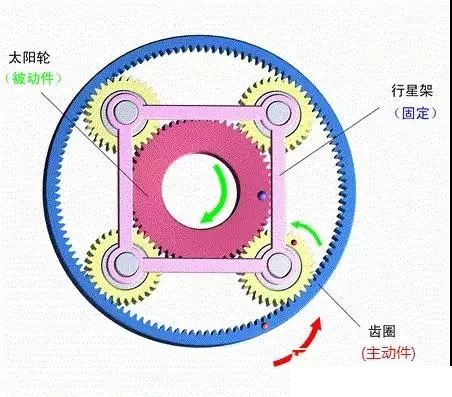 行星減速機(jī)