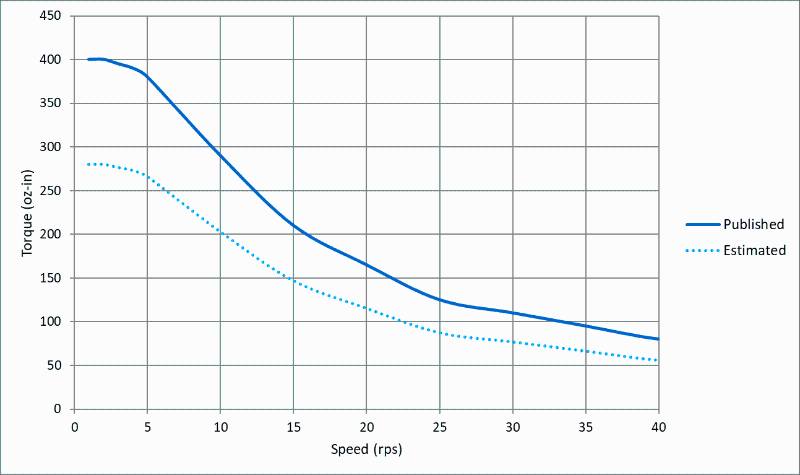 步進(jìn)電機(jī)廠家