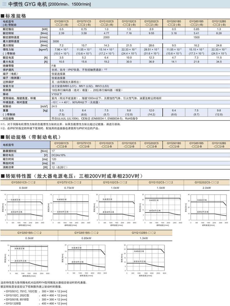 富士伺服電機GYG規(guī)格型號