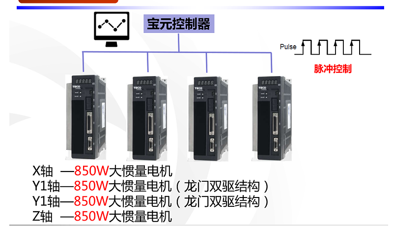 東元JSDE2交流伺服電機(jī)應(yīng)用在木工開料機(jī)上的系統(tǒng)配置