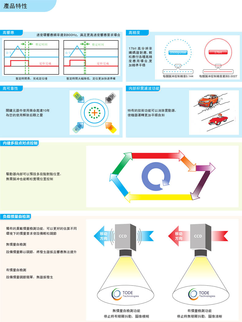 臺灣拓達伺服電機驅動器產(chǎn)品特點