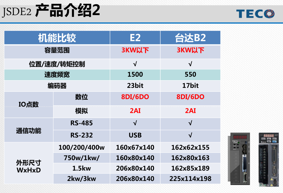 東元通用交流伺服驅(qū)動器JSDE2系列介紹