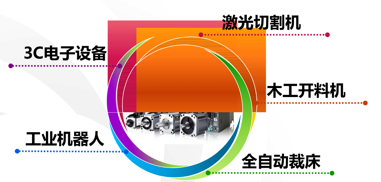 東元通用交流伺服驅(qū)動器JSDE2應用案列 